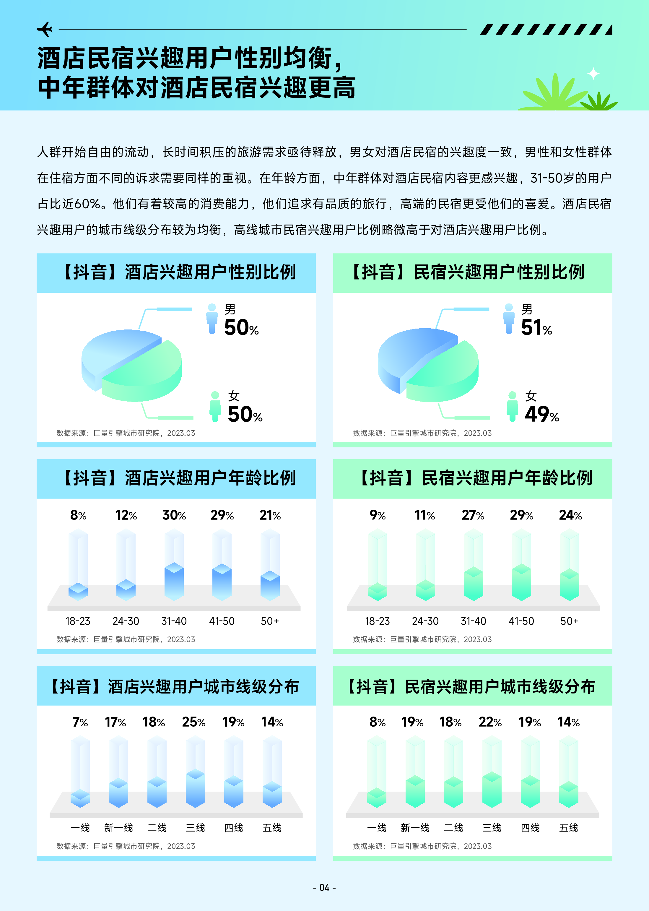 巨量引擎城市研究院:2023抖音酒店民宿专题报告